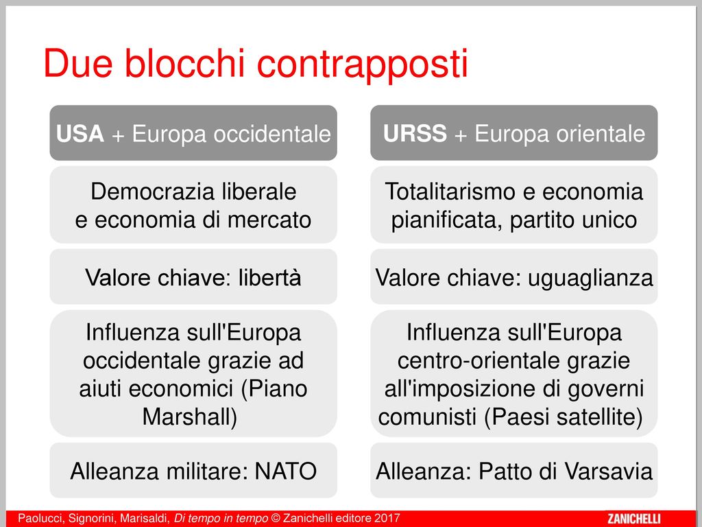 La Costruzione Di Un Equilibrio Bipolare Ppt Scaricare